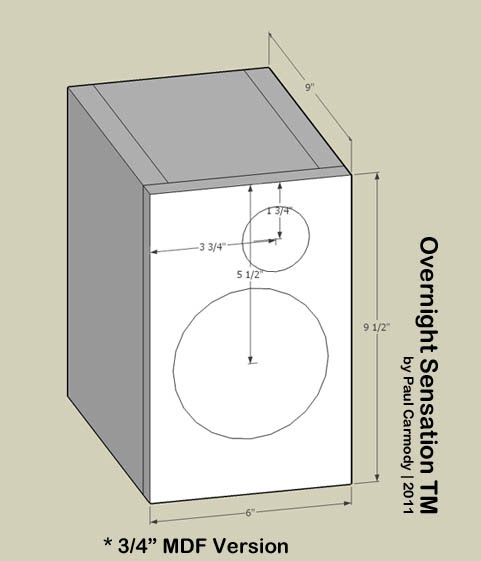 3/4" MDF Cabinet Plans for the Overnight Sensations 3/4" MDF Cabinet Plans for the Overnight Sensations